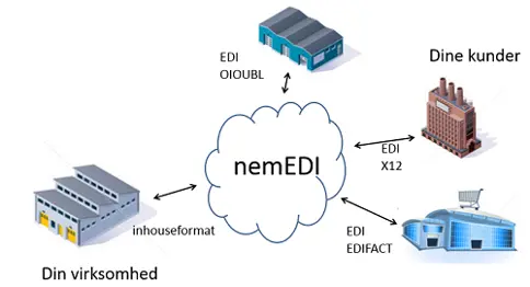 Nemedi Oversigt500